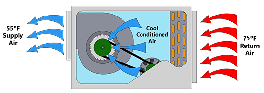 belt drive fan coil 01