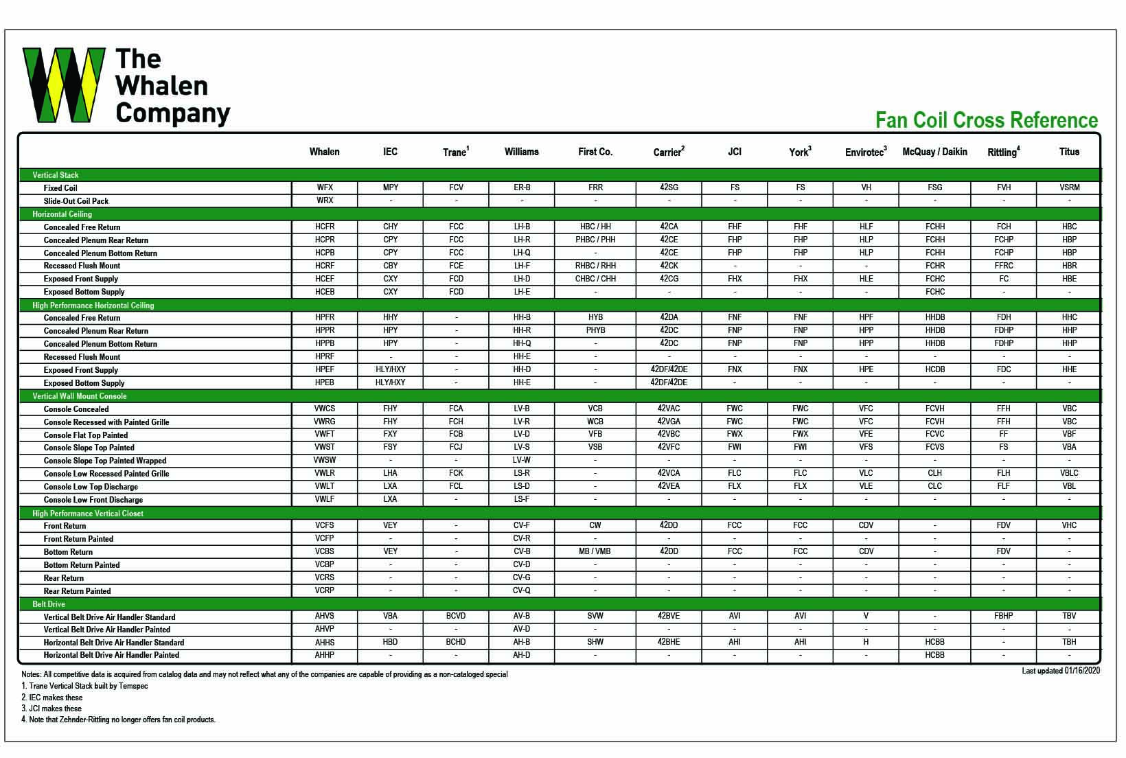 FCU Competitive Info Thumbnail