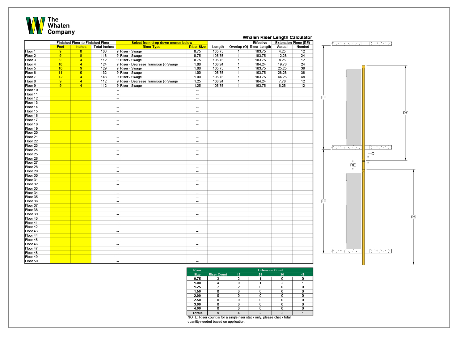 Riser Length Calculator