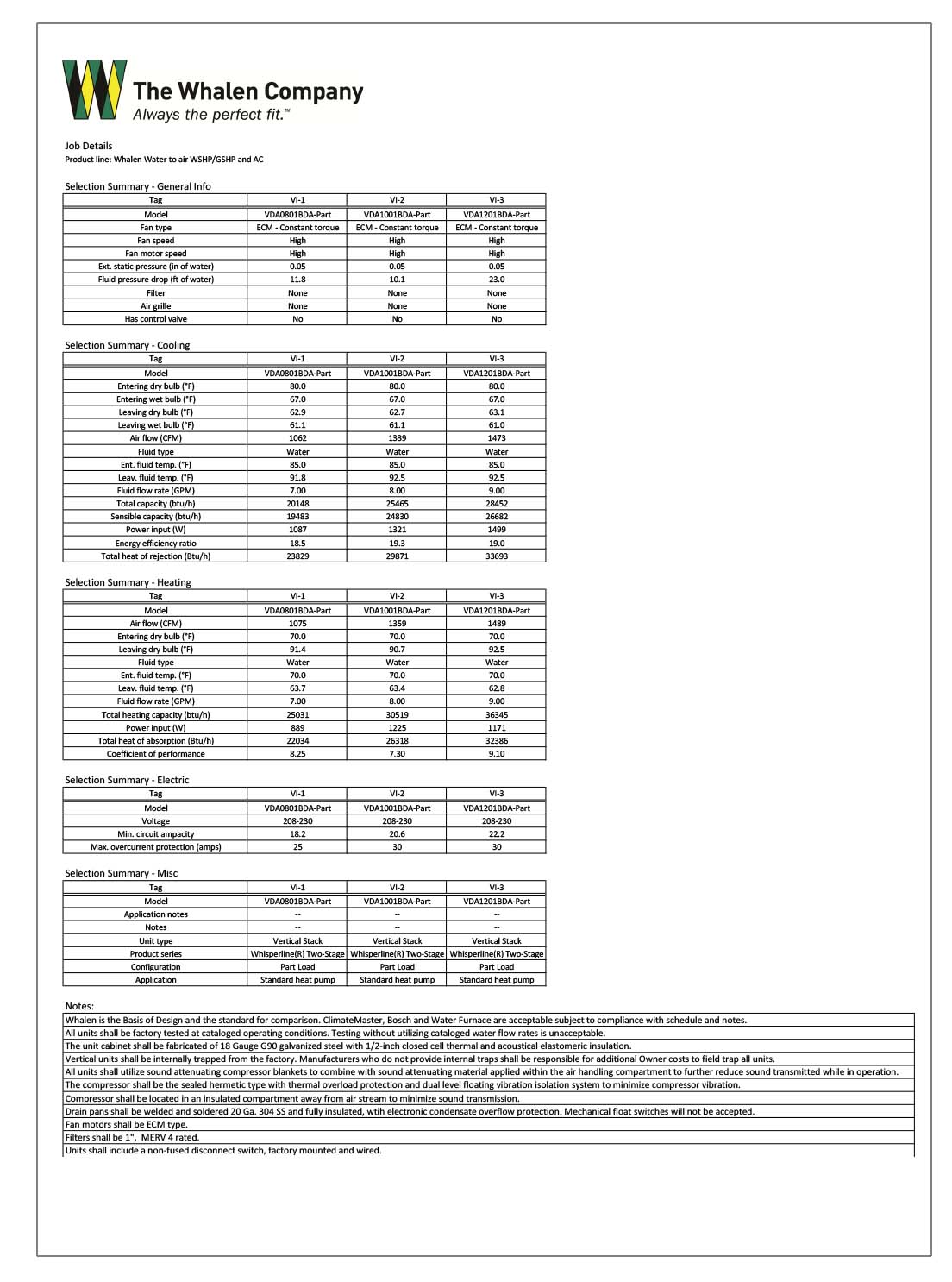 Whisperline 2 Stage Part Load