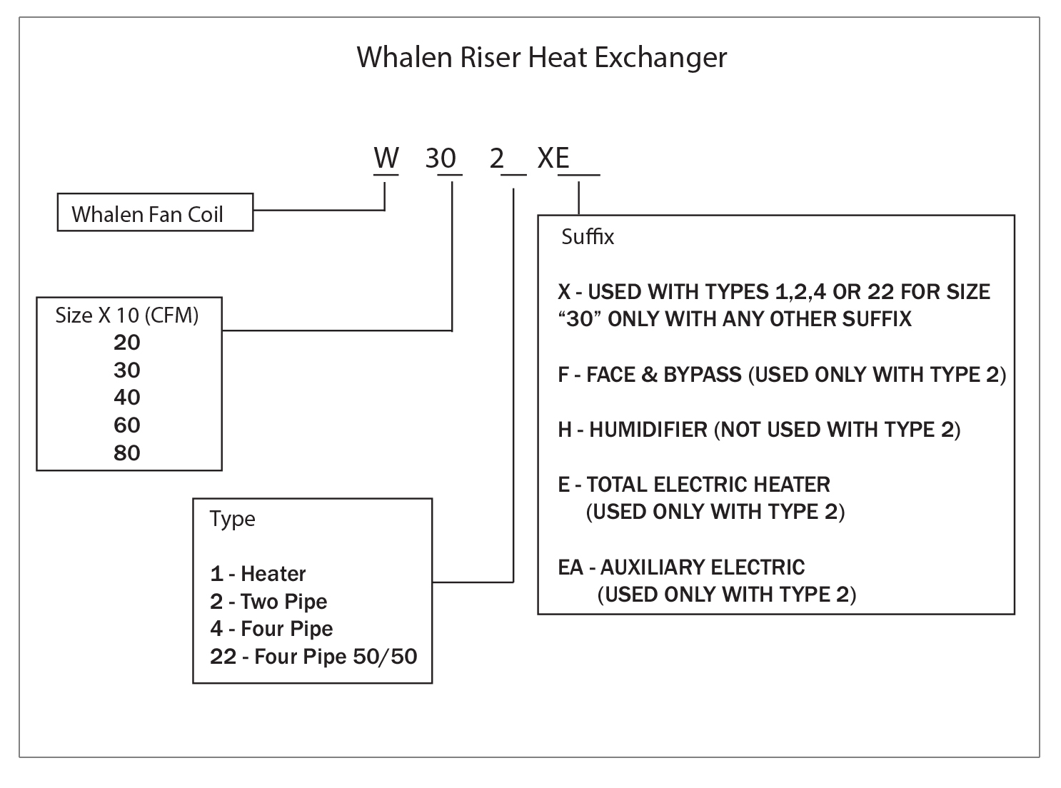 Riser Heat Exchanger Nomenclature
