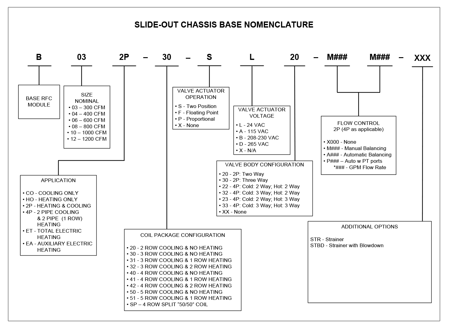 Slide Out Chassis Nomenclature