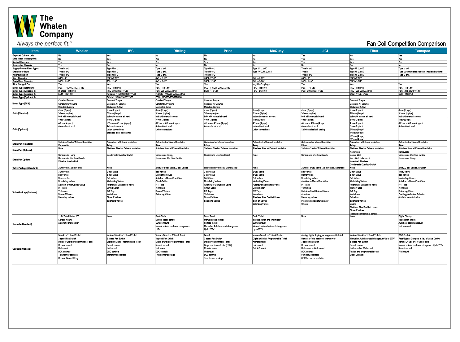 Competition Comparison