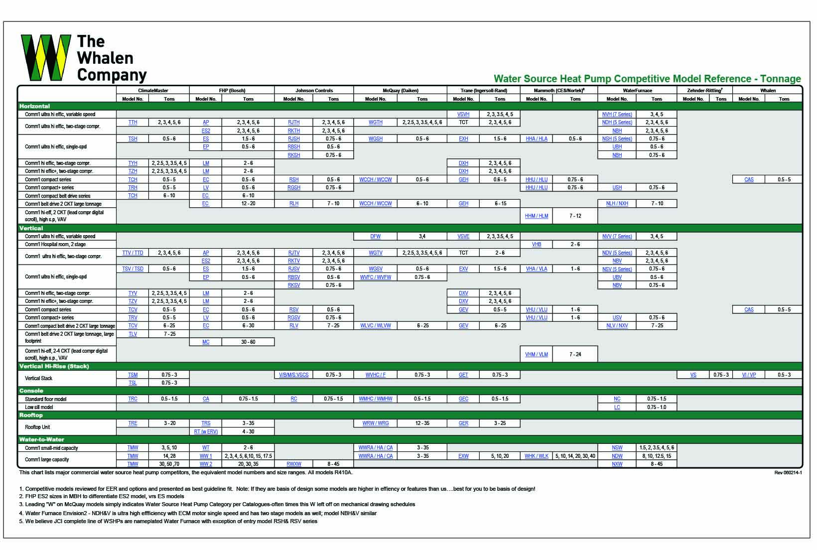 WSHP Competitive Info Thumbnail
