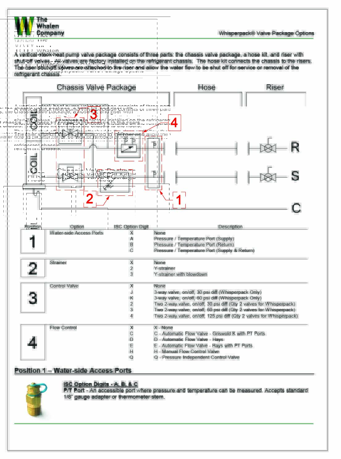 Whisperpack Valve Package