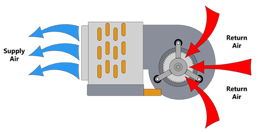 horizontal fan coil 01