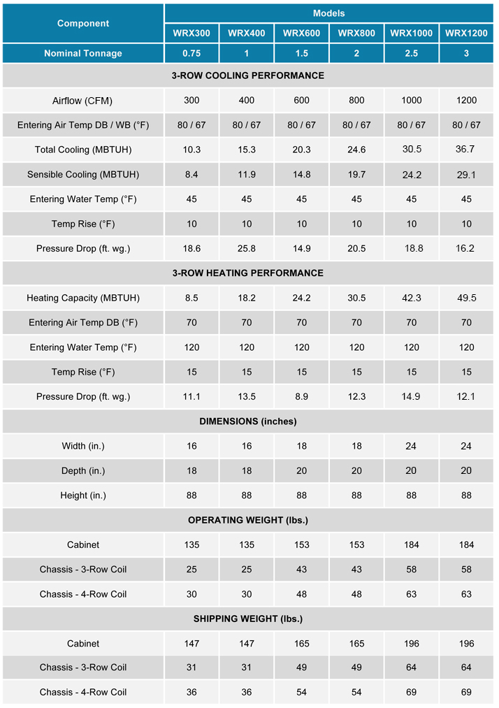 Vertical Stack Fan Coil Technical Data2