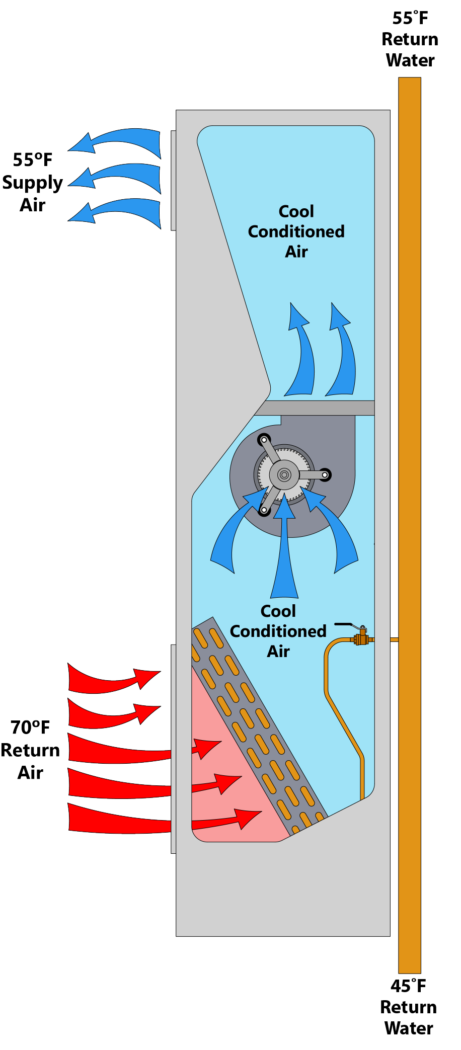 vertical stack fan coil 03