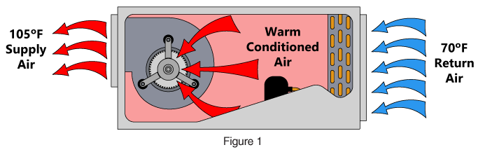 Whisperline fixed chassis packaged HP 01 heating