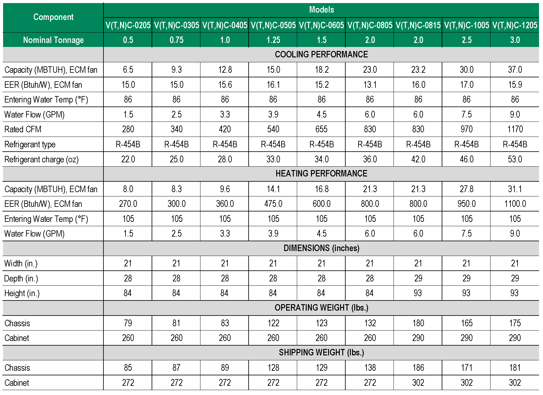 VTC website phys data Gen5 01