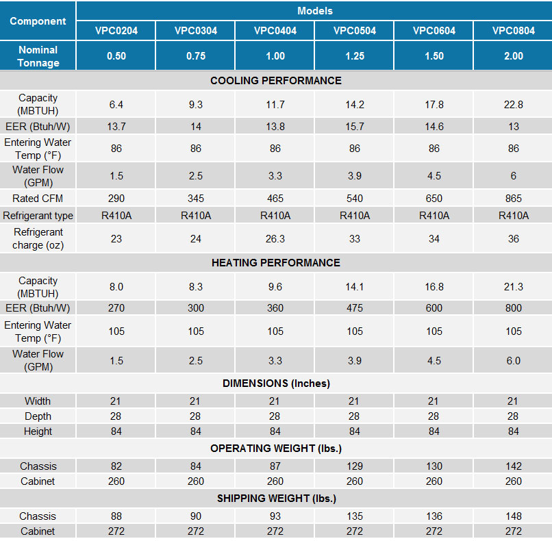 whispertherm with whisperpack chassis technical data