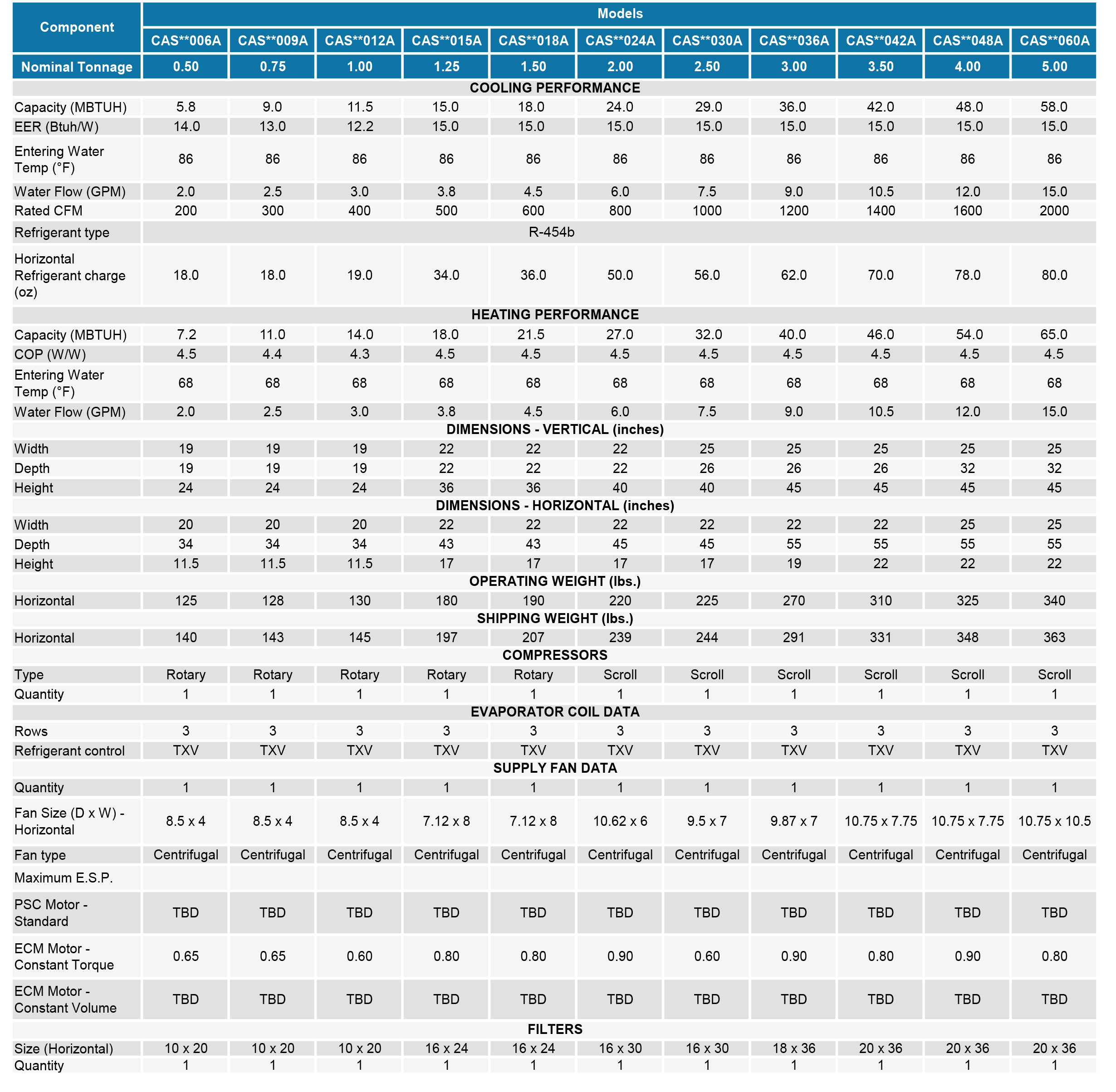 Closetline CASH Technical Data1