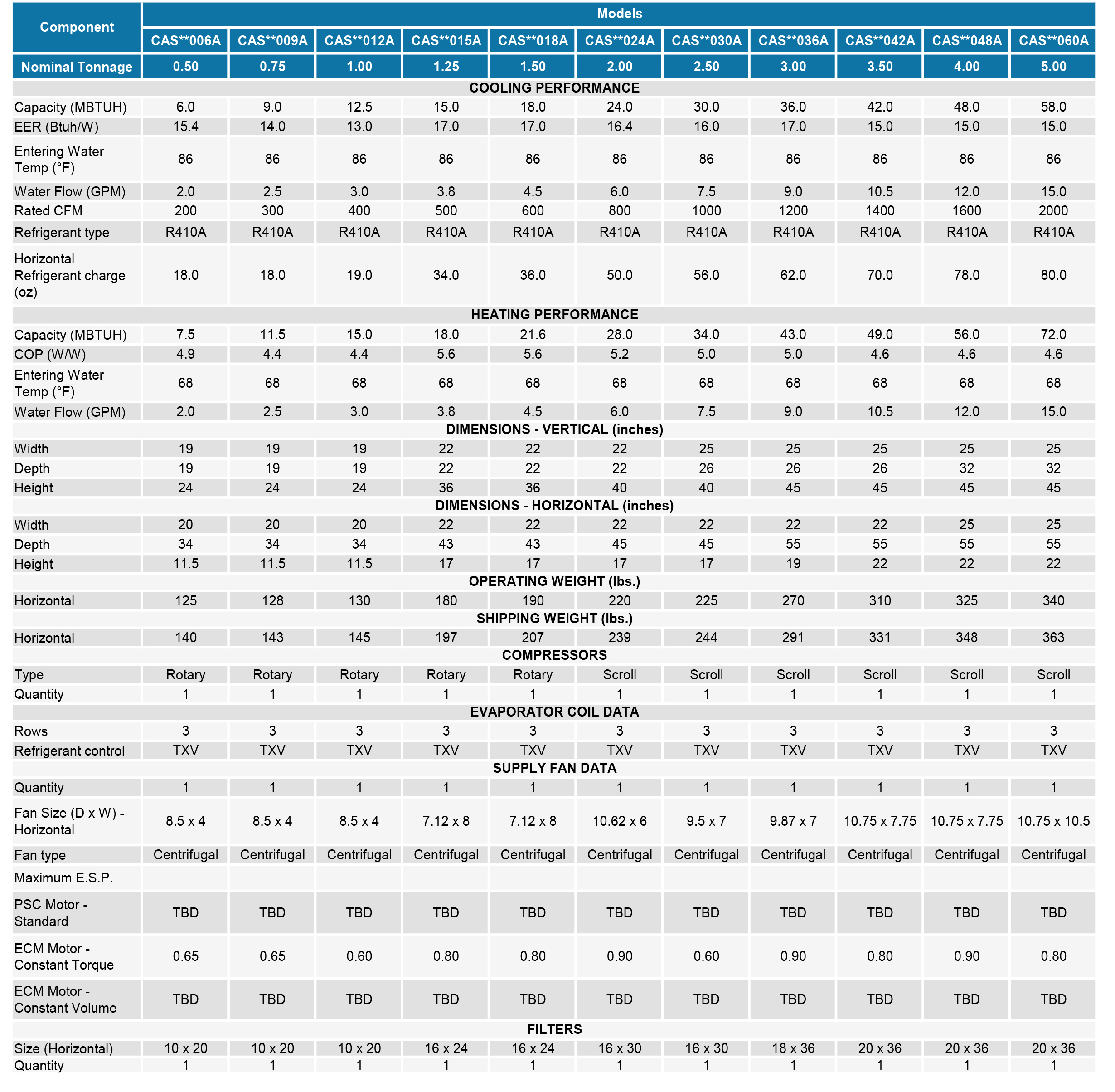 Closetline CASH Technical Data1