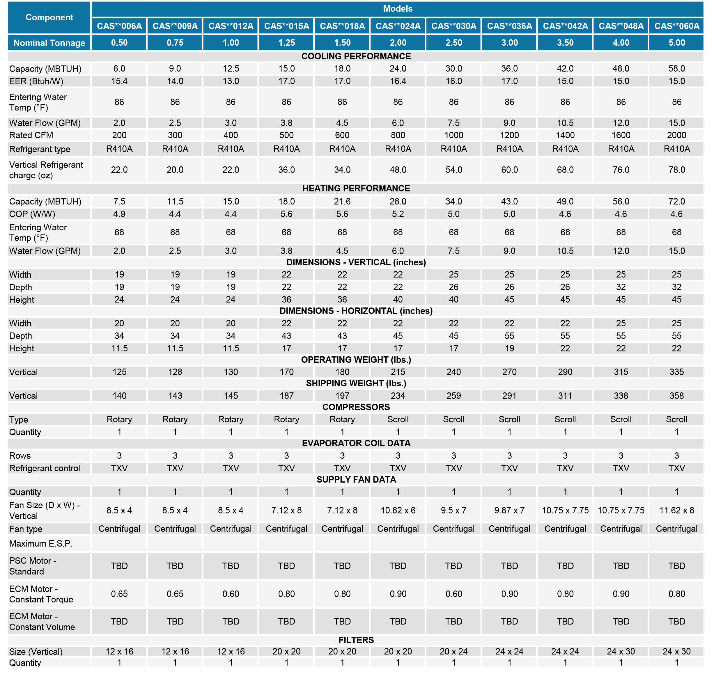 Closetline CASV Technical Data1